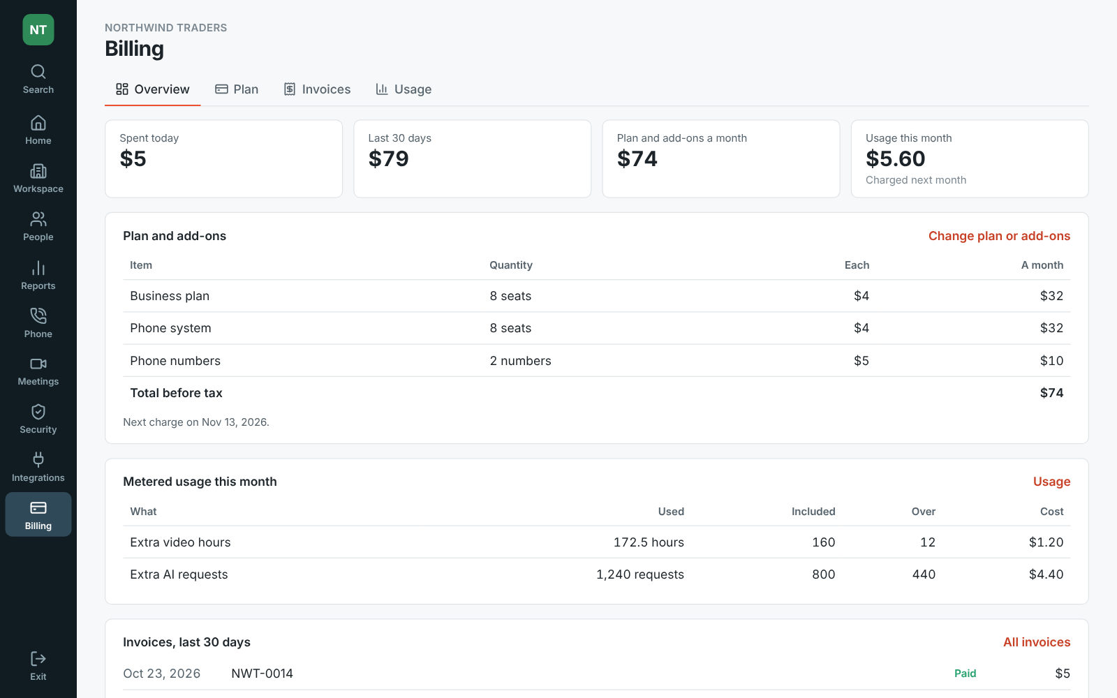 Billing's overview in the Admin Center: spent today and in the last 30 days, the plan and add-ons with their prices, metered usage this month, and recent invoices