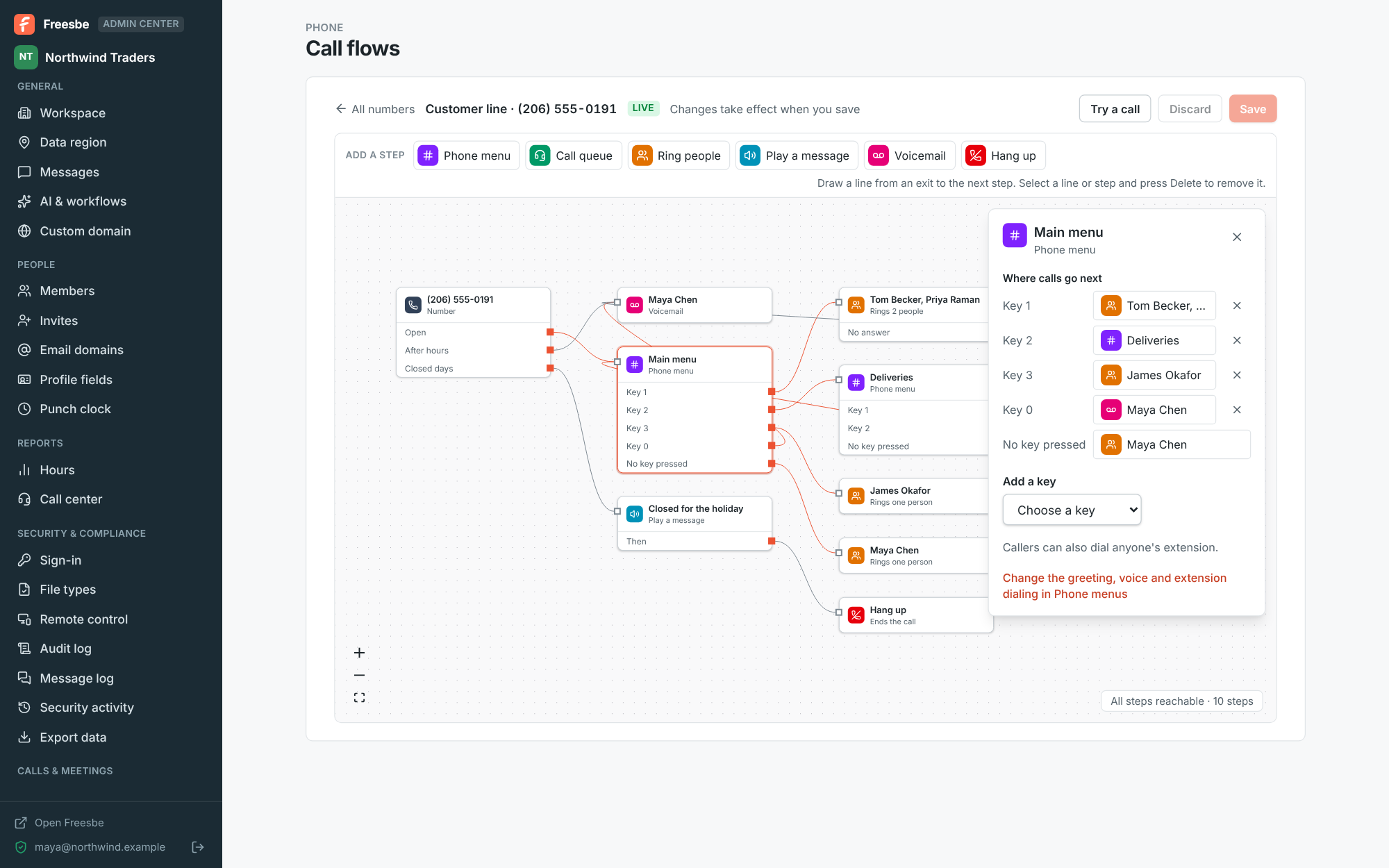A call flow in the Admin Center: the number's open hours go to the Main menu, after hours to voicemail and closed days to a holiday message, with the Main menu's keys shown on the right