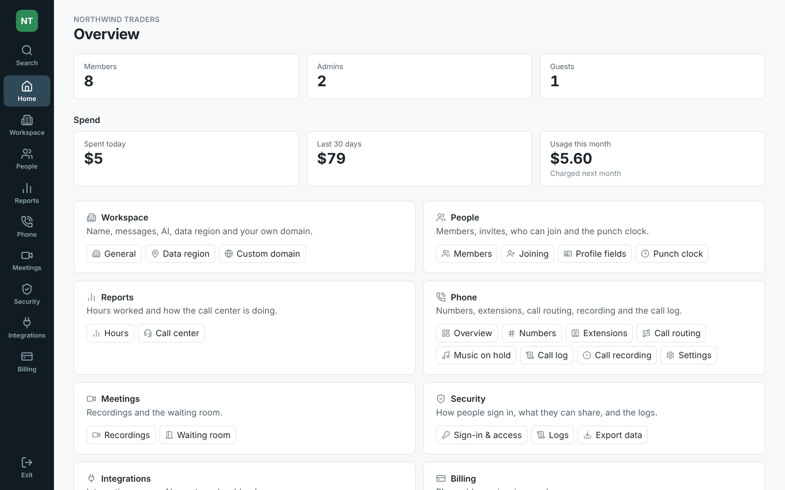 The Admin Center's Home for Northwind Traders: the strip of areas on the left, member counts, spend, and every area with its pages