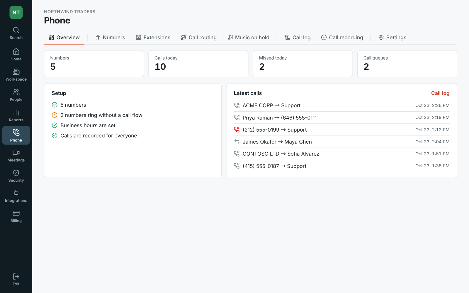 Phone's overview in the Admin Center: numbers, calls and missed calls today, call queues, setup steps and the latest calls